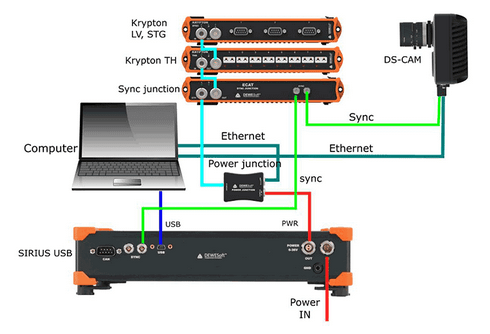 Synchronization of SIRIUS/DEWE-43 USB with KRYPTON/SIRIUSiwe and triggered cameras Synchronization of SIRIUS/DEWE-43 USB with KRYPTON/SIRIUSiwe and triggered cameras