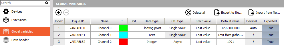 Global variables set-up Global variables set-up