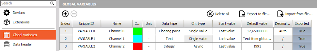 Global variables set-up