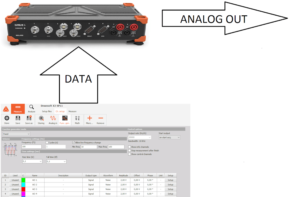 Analog out buffer Analog out buffer
