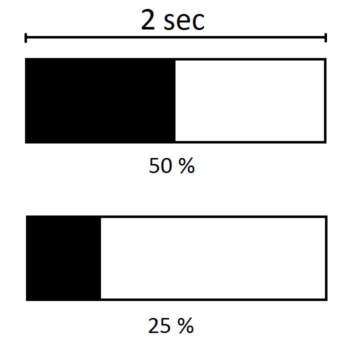 Analog out buffer 2 Analog out buffer 2