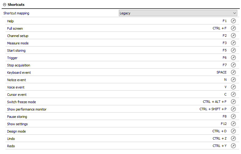 Shortcut list Shortcut list