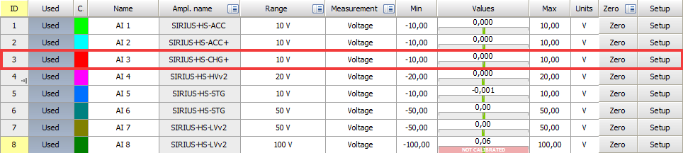 Default channel for sound output Default channel for sound output