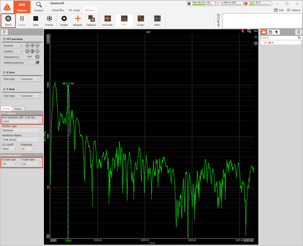 FFT graph FFT graph