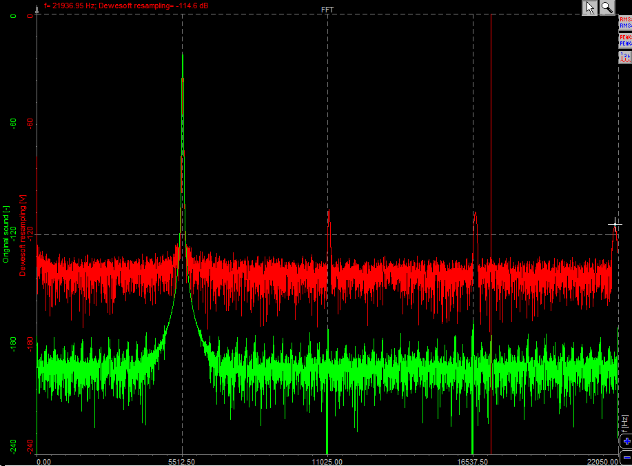 Sound Resampling Sound Resampling