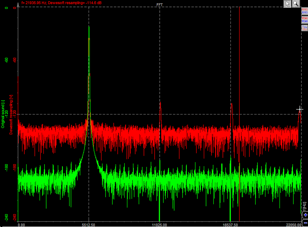 Sound Resampling