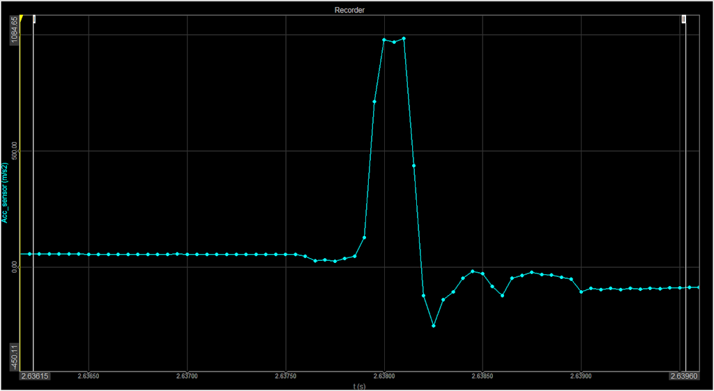 Zoom in until you see the sampling points Zoom in until you see the sampling points