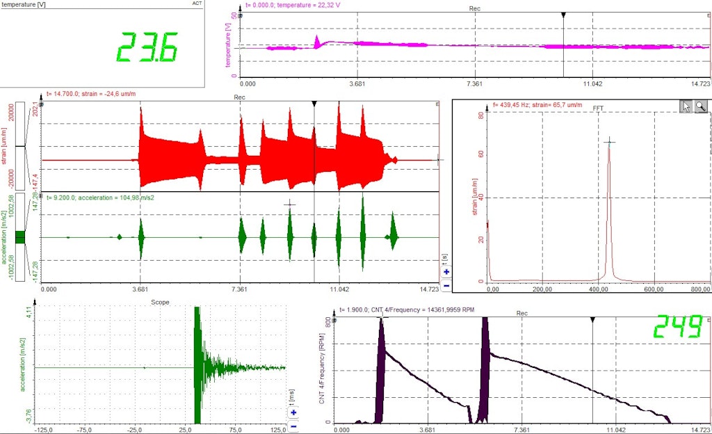 Analysis of power measurement data