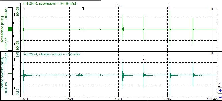 Preview the acceleration and vibration velocities signals Preview the acceleration and vibration velocities signals