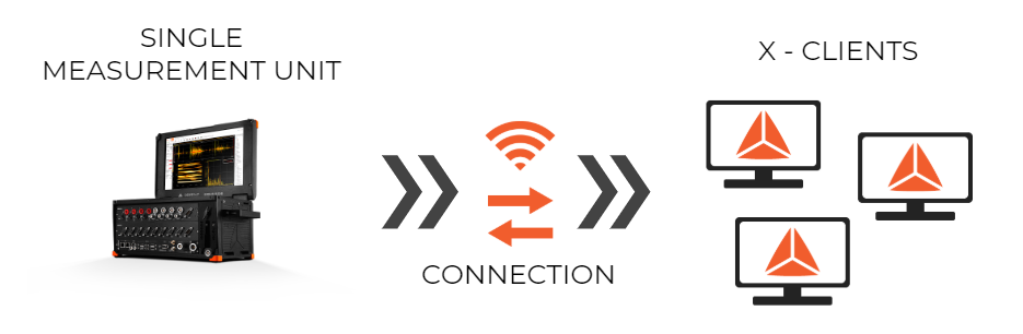 X operation mode for Dewesoft NET X operation mode for Dewesoft NET