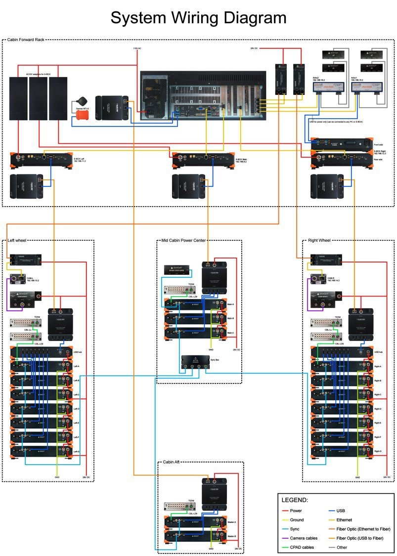 Large NET system configuration Large NET system configuration