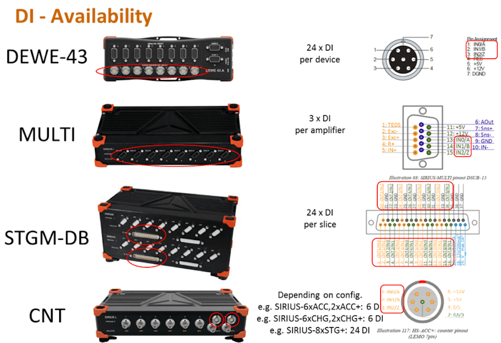 Digital inputs on Dewesoft DAQ devices