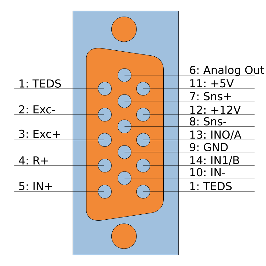 MULTI connector MULTI connector