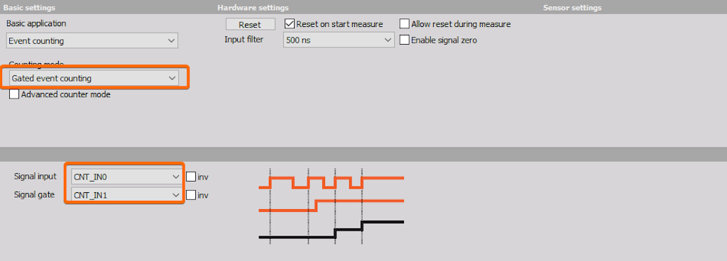 Gated event counting setup