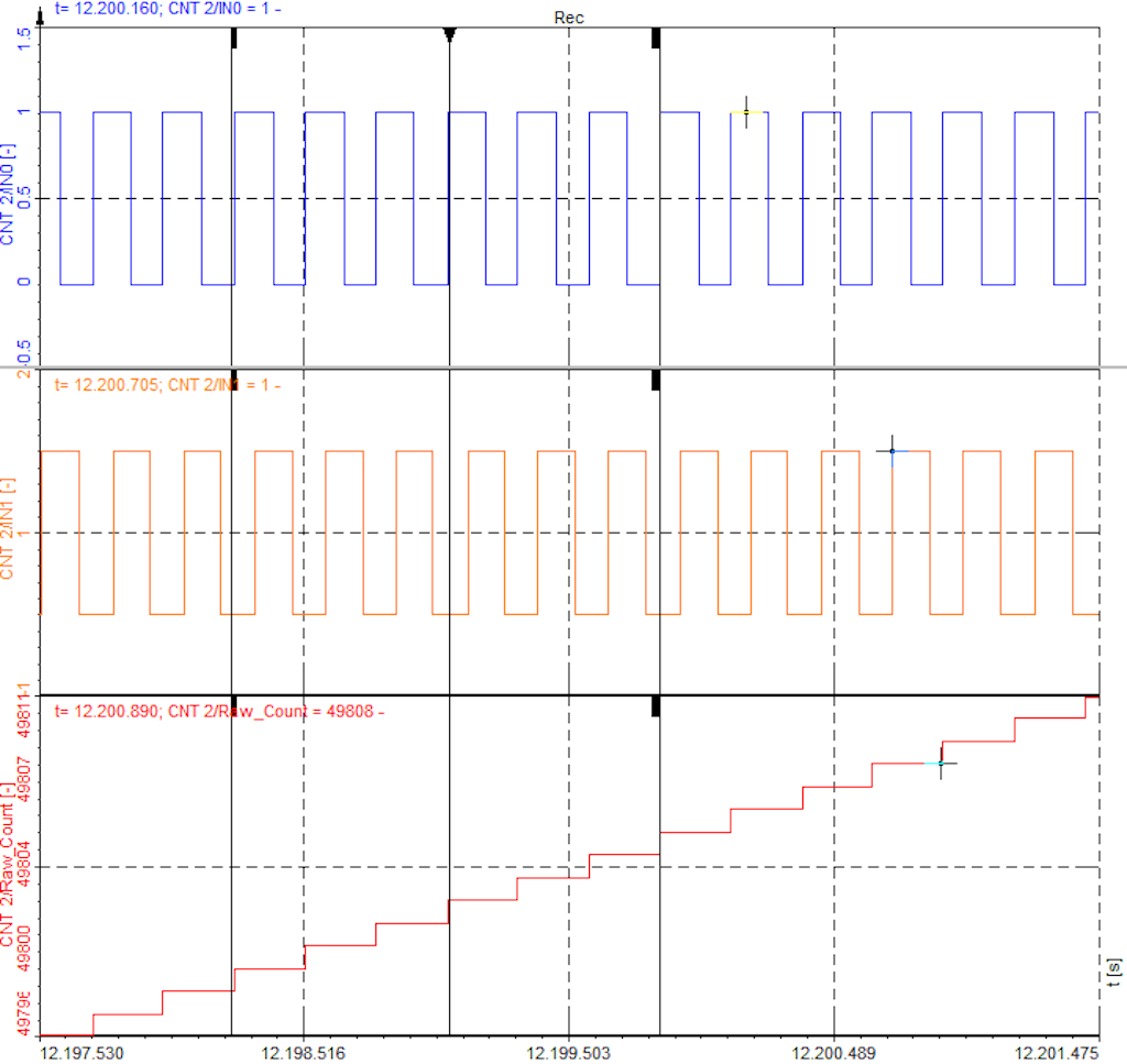 An example with X1 mode