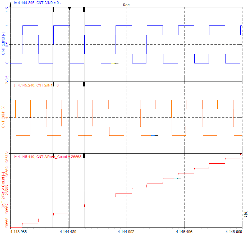 An example with X2 mode