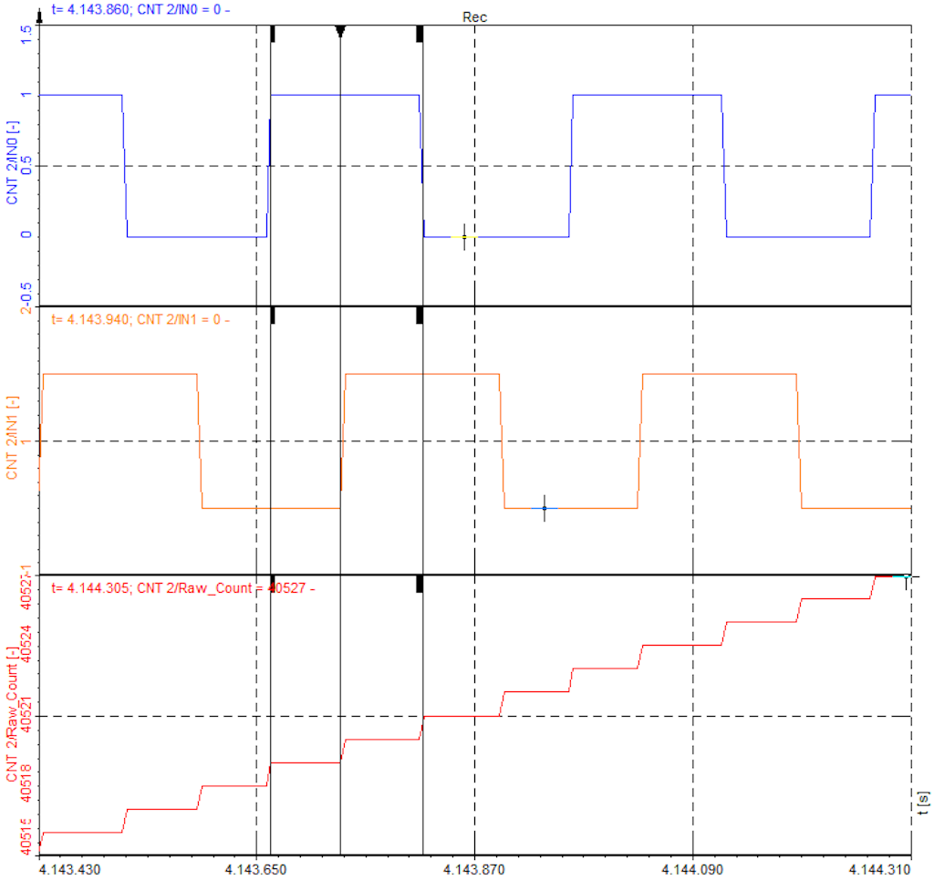 An example with X4 mode