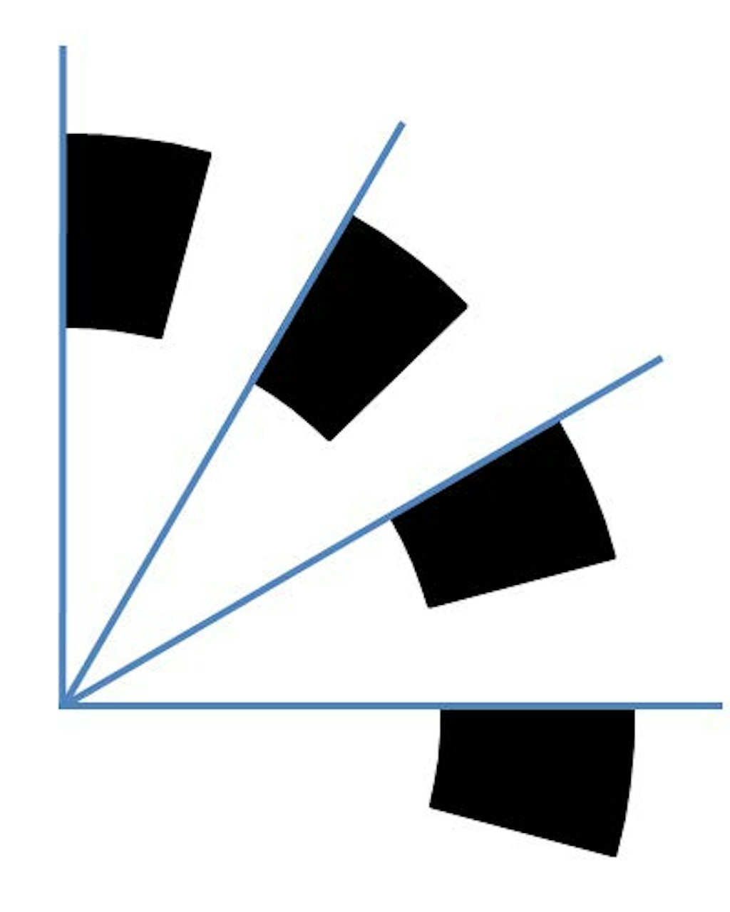 An example of a good sensor X1 mode