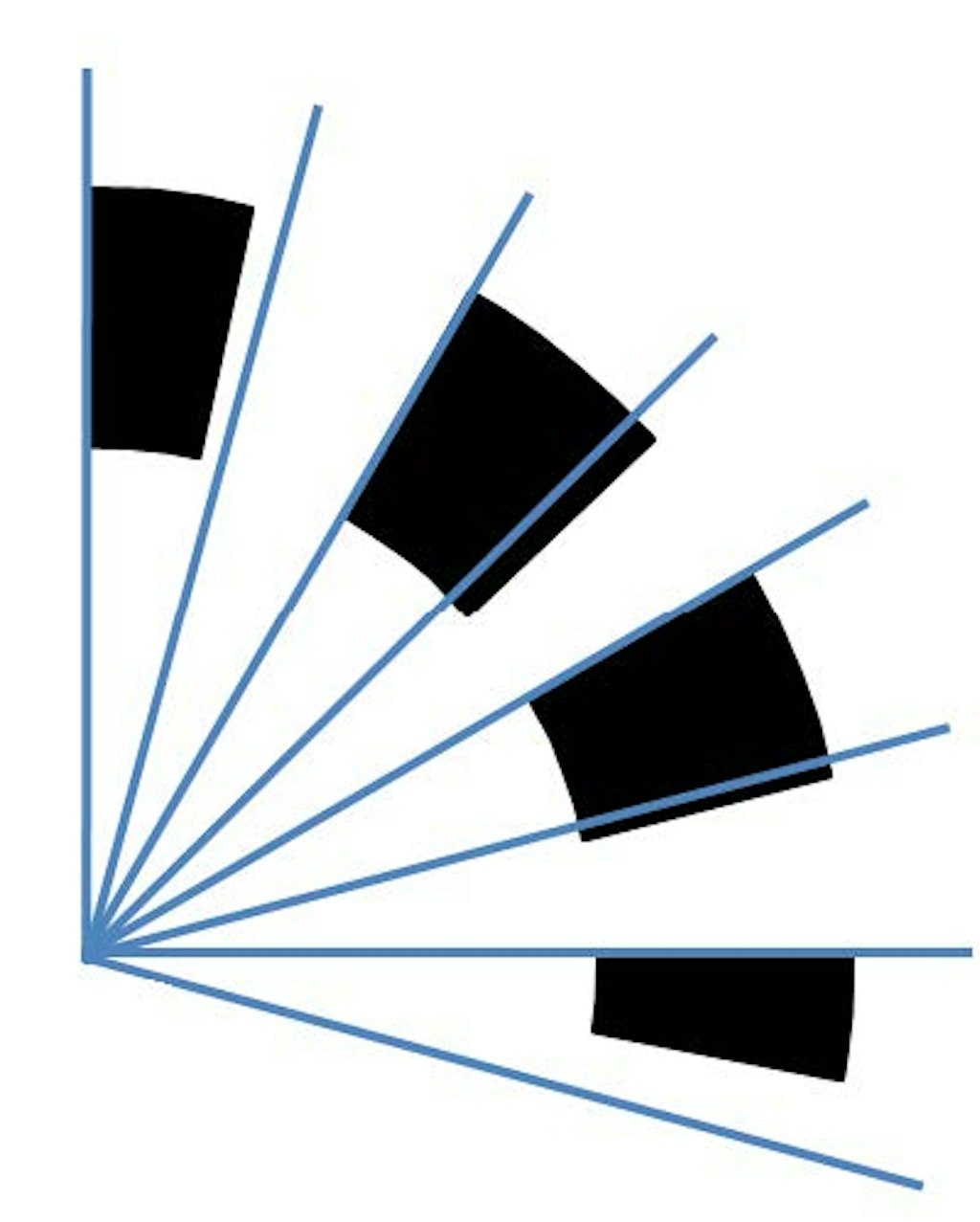 An example of a bad sensor X2 mode