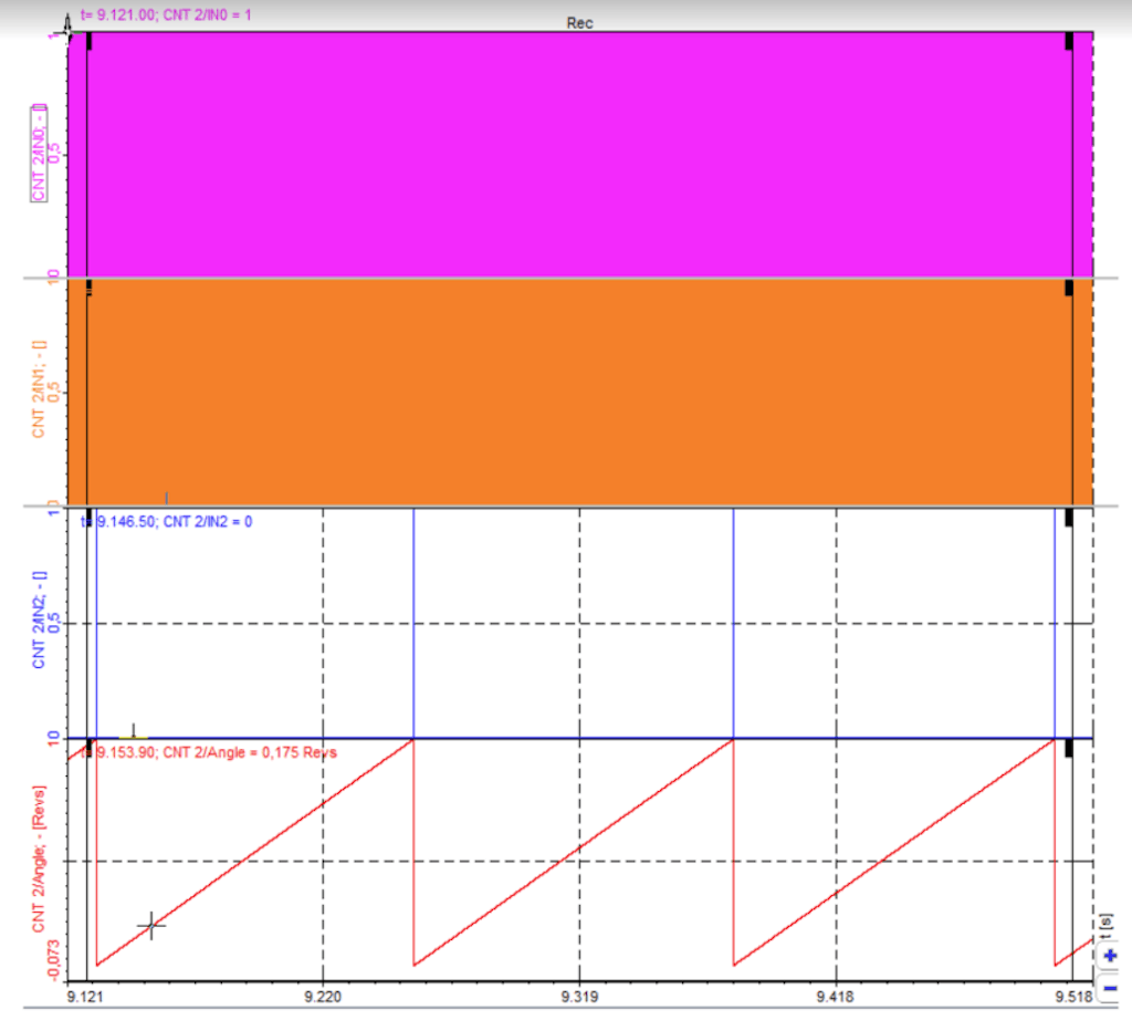 An example with encoder zero