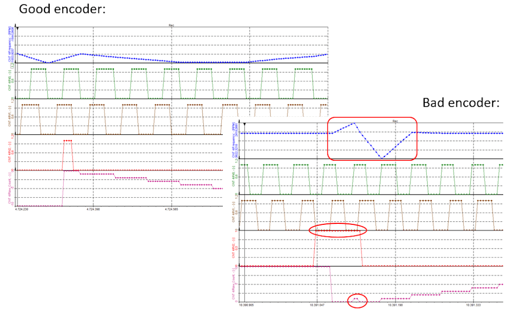 An example of a bad encoder with too long Z pulse