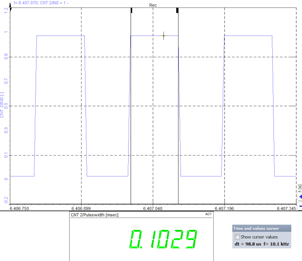 Pulsewidth measurement