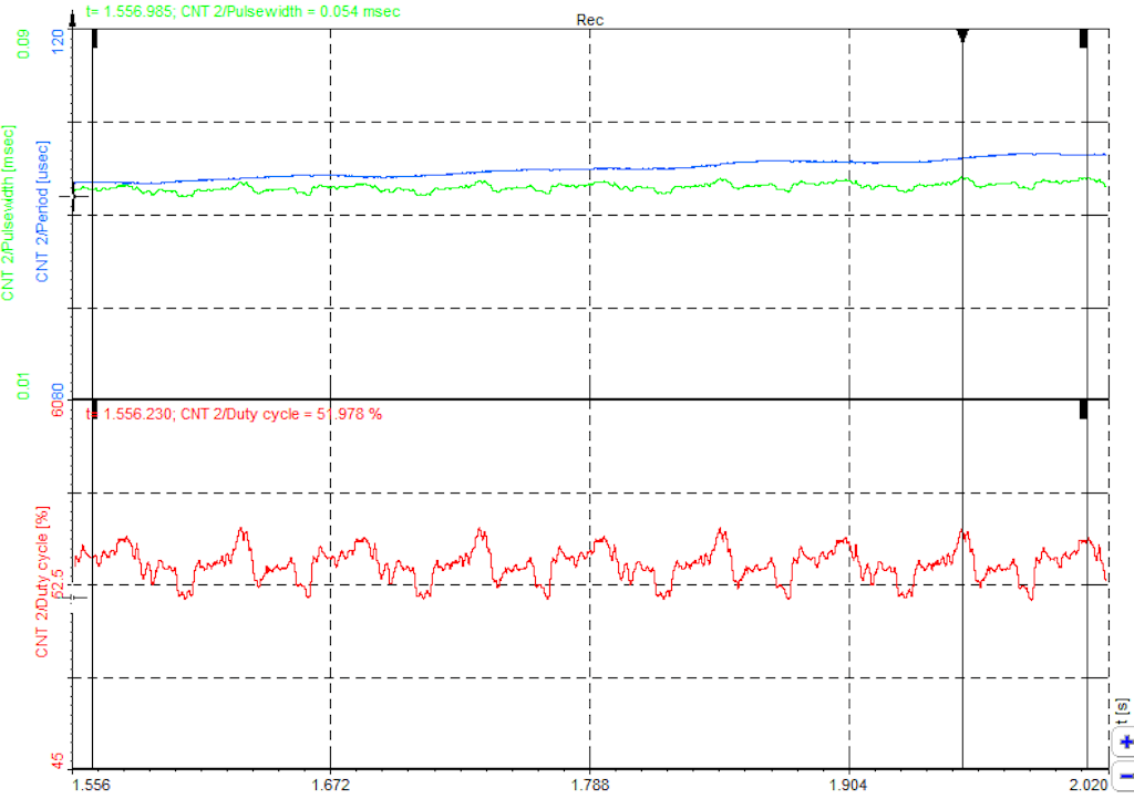 Duty cycle measurement