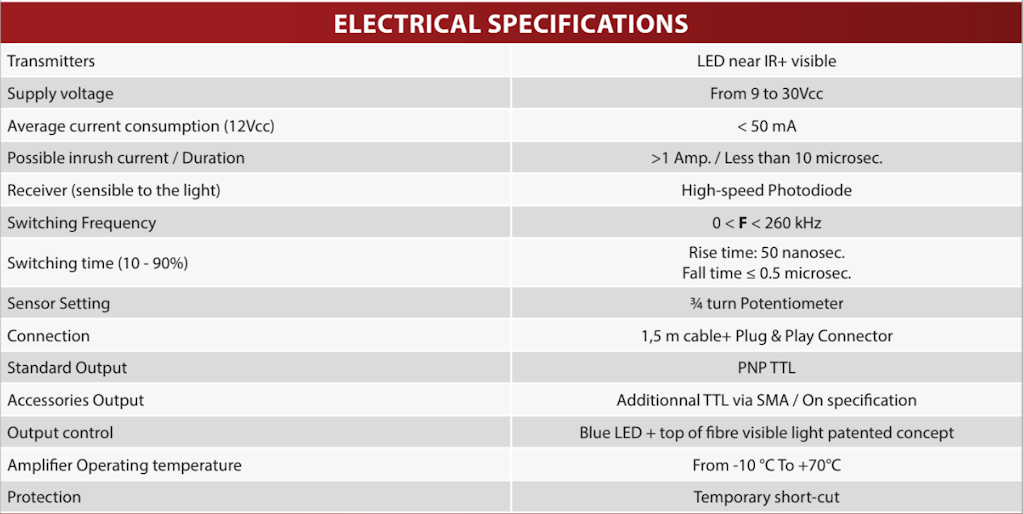 Specifications of the sensor