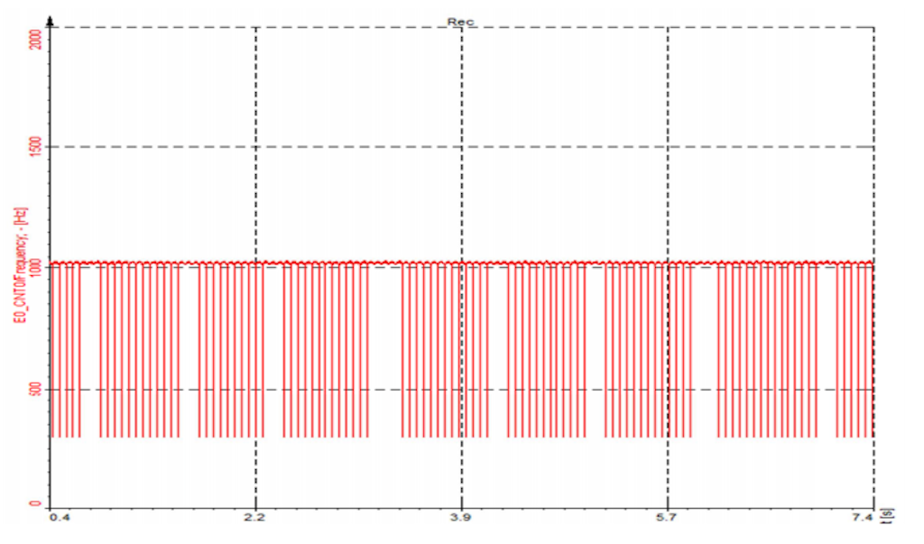 Gaps not recognized correctly due to too low sampling rate