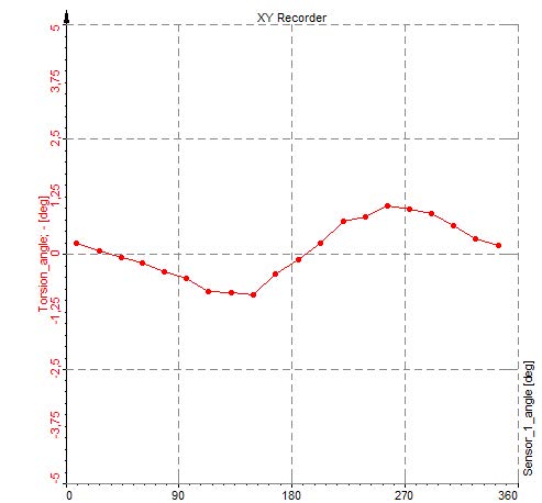 Sample rate of 500 Hz Sample rate of 500 Hz