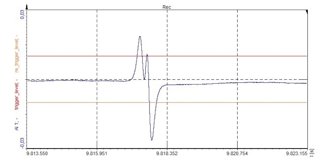 Input signal of magnetic tacho probe (coil)