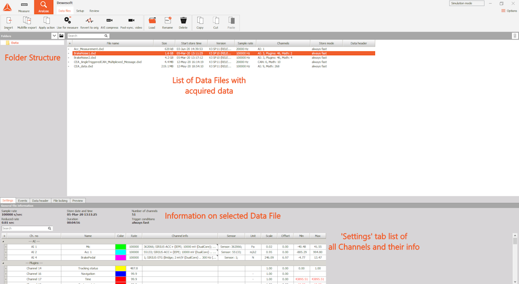 Analyse mode