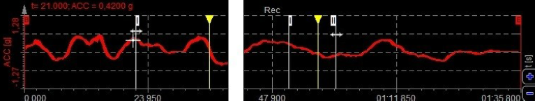 Drag the first cursor to the position of interest Drag the first cursor to the position of interest