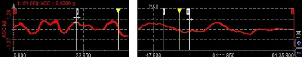 Drag the first cursor to the position of interest