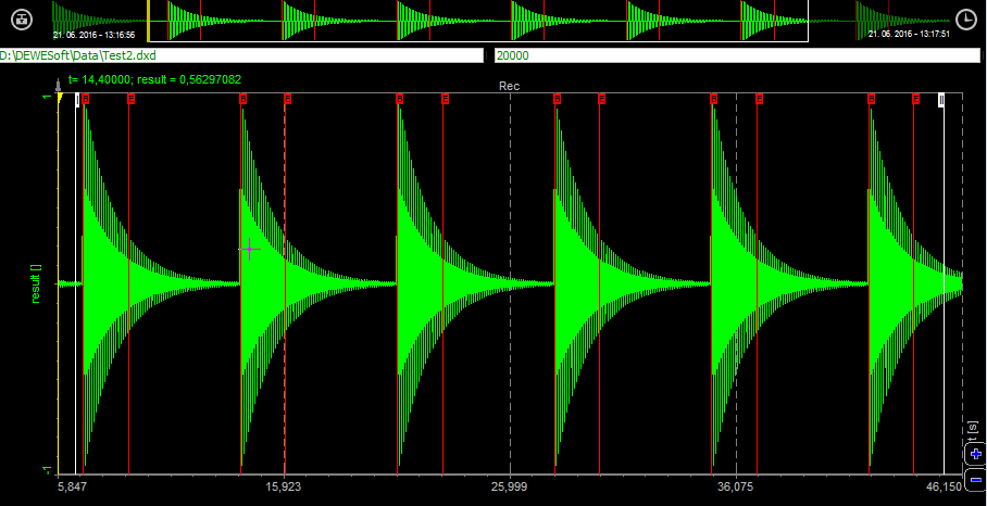 Fast on trigger, slow otherwise data file Fast on trigger, slow otherwise data file