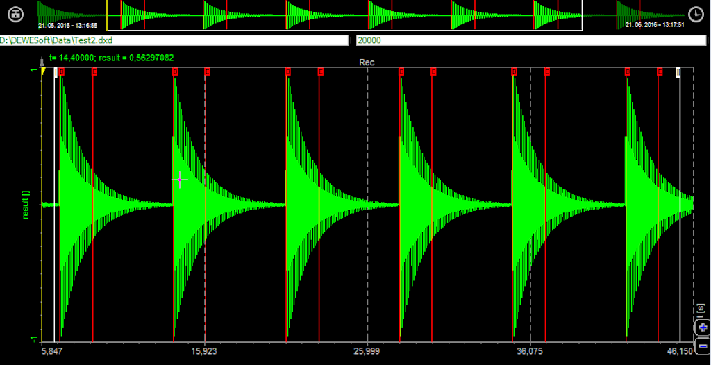 Fast on trigger, slow otherwise data file