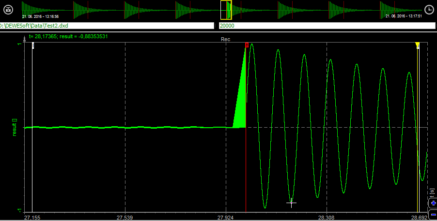 Full speed data can be seen on a region with a trigger, and reduced stored data on the area before the trigger Full speed data can be seen on a region with a trigger, and reduced stored data on the area before the trigger