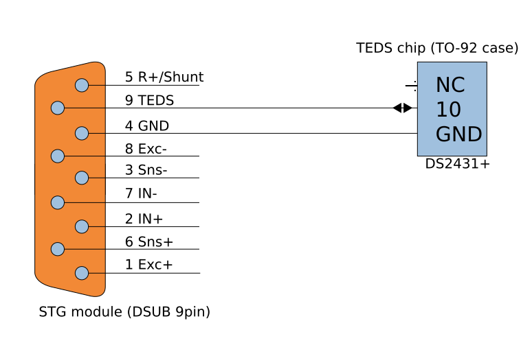 TEDS chip connected to STG module (DSUB 9pin) TEDS chip connected to STG module (DSUB 9pin)