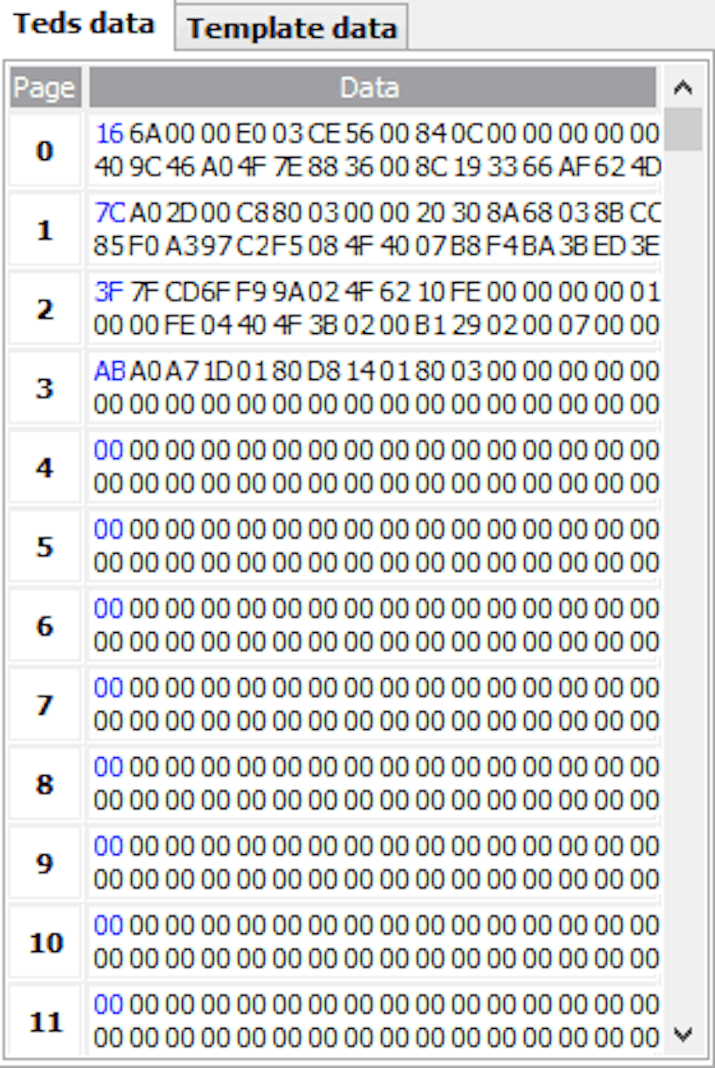 Decoded information from TEDS