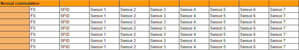 Normal commutation samples the signal once on every minor frame Normal commutation samples the signal once on every minor frame