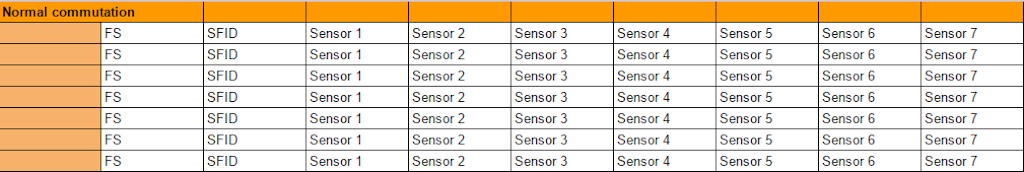 Normal commutation samples the signal once on every minor frame