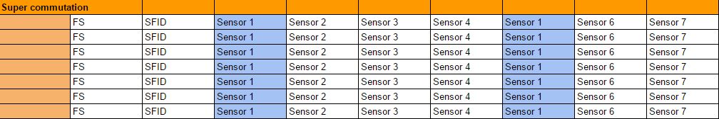Super commutation samples signal multiple times every minor frame Super commutation samples signal multiple times every minor frame