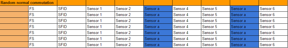 Random normal commutation samples randomly in a minor frame Random normal commutation samples randomly in a minor frame