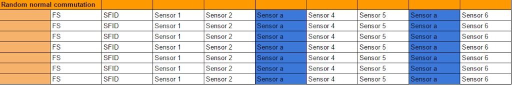 Random normal commutation samples randomly in a minor frame