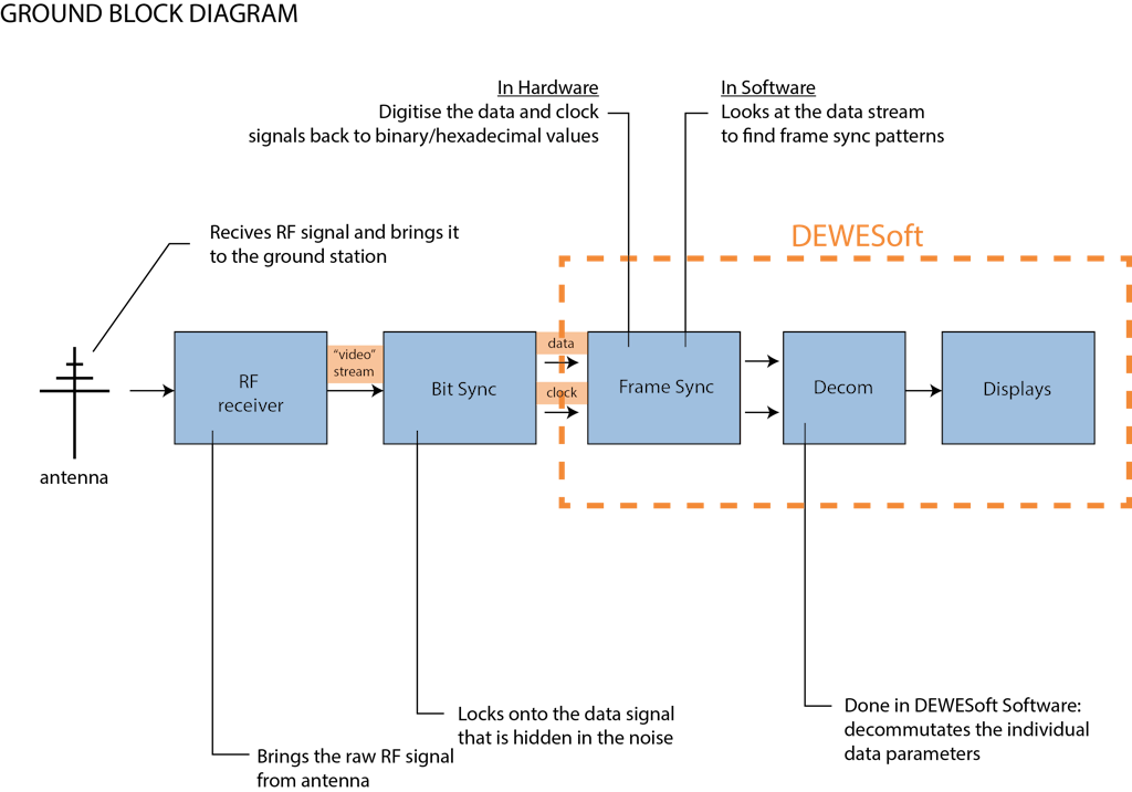 Ground block diagram Ground block diagram