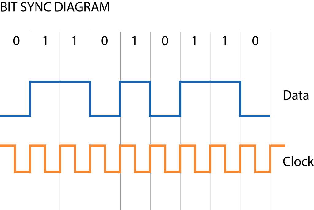 Bit sync diagram Bit sync diagram