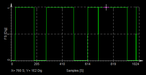 Incoming PCM stream in waveform diagram Incoming PCM stream in waveform diagram
