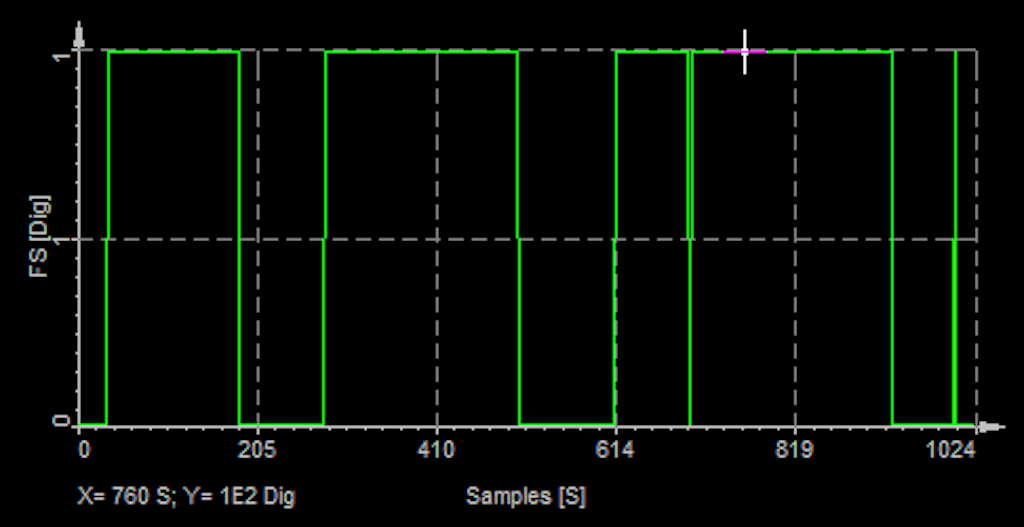 Incoming PCM stream in waveform diagram