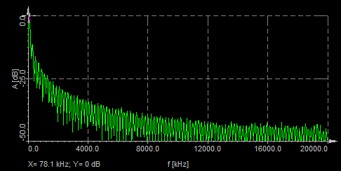 Incoming PCM stream in an FFT diagram Incoming PCM stream in an FFT diagram