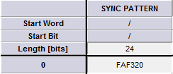 Define the total number of bits Define the total number of bits